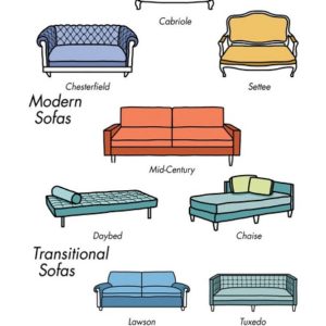 Cara Memilih Sofa Murah Bergaya Klasik