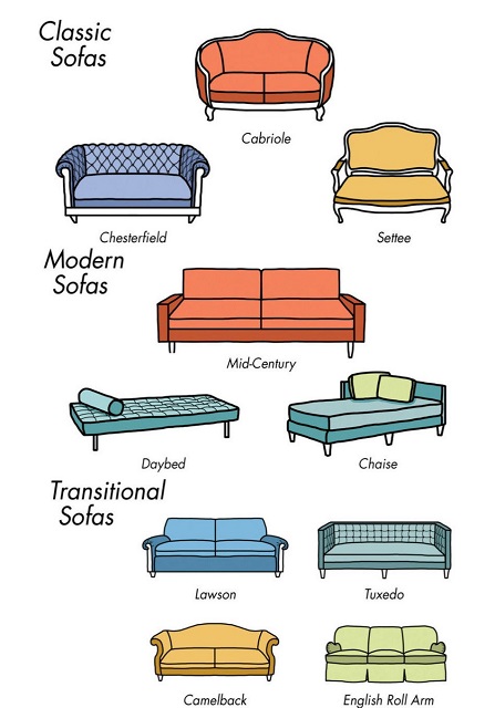 Cara Memilih Sofa Murah Bergaya Klasik